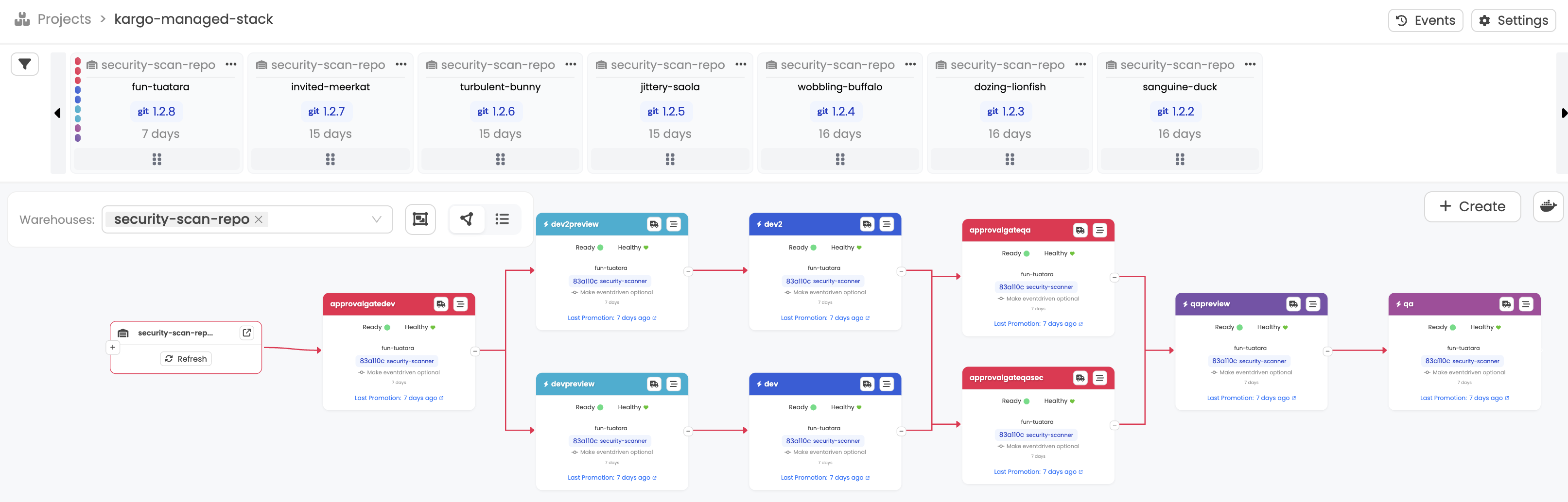 Kargo Dashboard