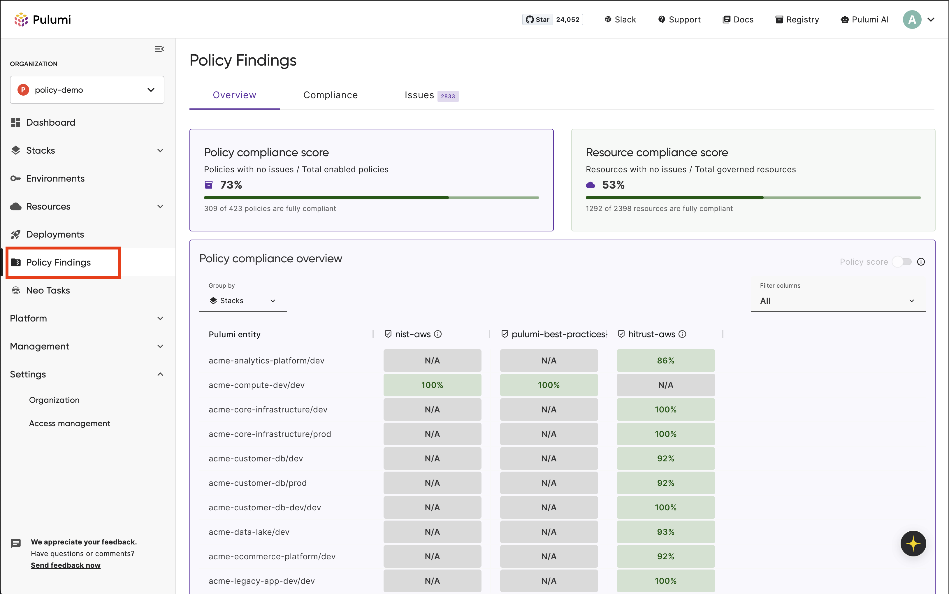 Insights Policies - Policy Findings